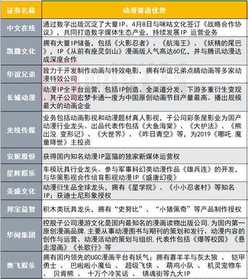 動漫賽道新發(fā)力 年度市場規(guī)模達238億 這些個股有天然優(yōu)勢